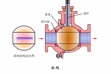 电动球阀工作原理及作用(图2)